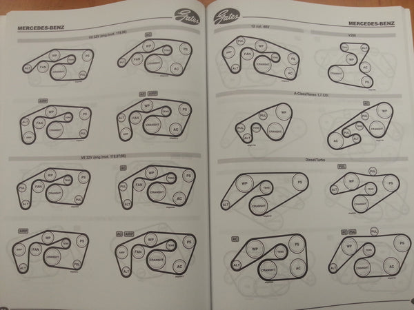 GATES MICRO-V XF BELT ROUTING DIAGRAMS MANUAL FOR AUDI BMW VW AND MANY MORE