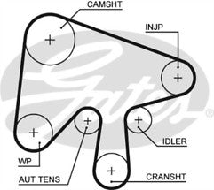 PEUGEOT 205 1.9 GTI 83-97 TIMING BELT KIT